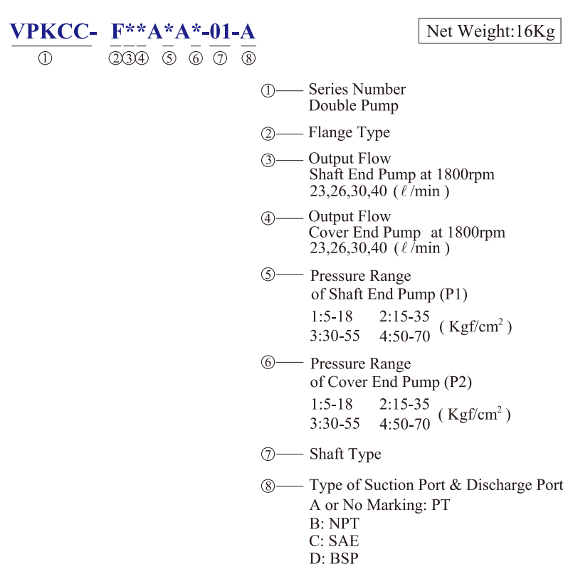 KCL Model Selection Hydraulic Double Pump VPKCC-F26-26-A4-A2 KCL Hydraulic Vane Pump
