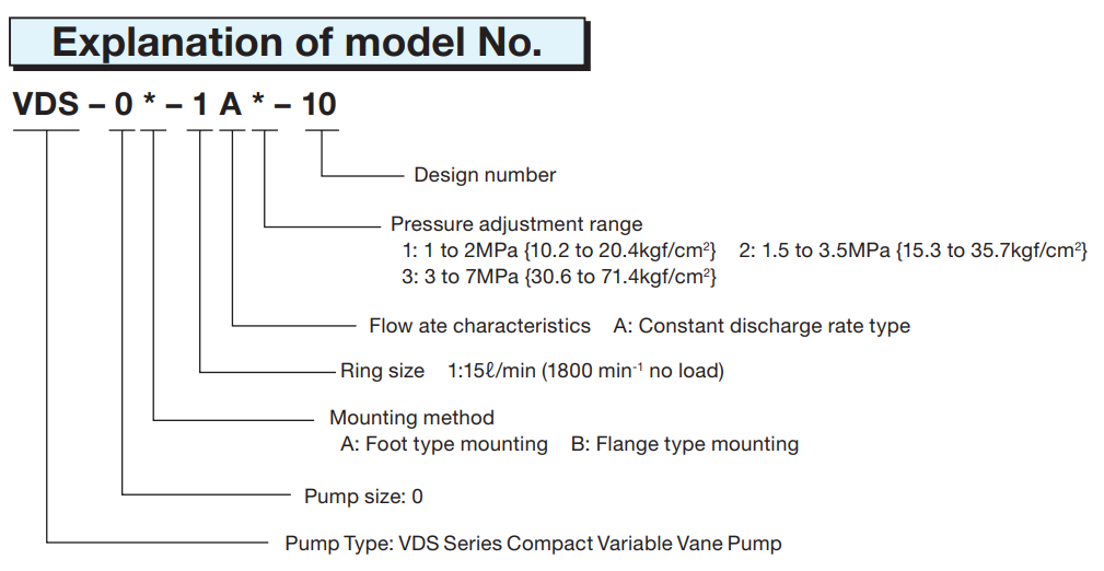 VDC-1A-1A2-E35 Nachi Hydraulic Vane Pump